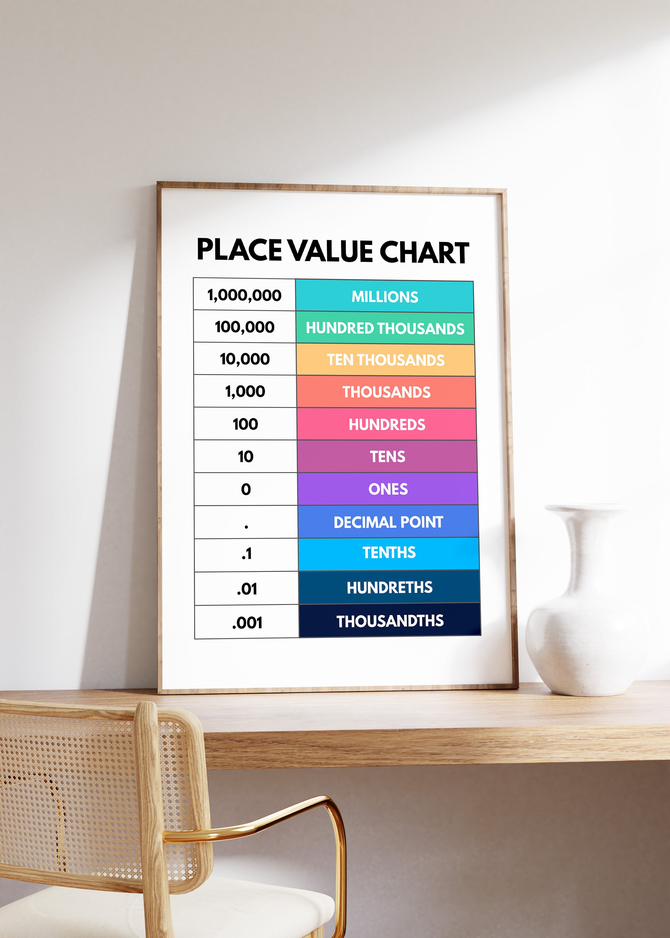 Set of 6 Math Posters, Math Classroom, Fractions, Place Values, Math ...