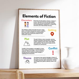 Elements of Fiction Poster, Story Elements for Classroom, Reading and Writing Strategies, Story Structure, Digital Download