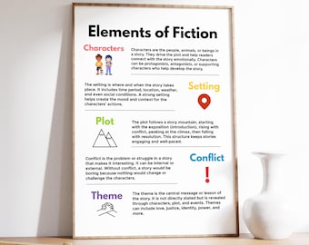 May include: A colorful infographic poster with the title "Elements of Fiction" and illustrations of characters, setting, plot, conflict, and theme. The poster explains the importance of each element in storytelling.