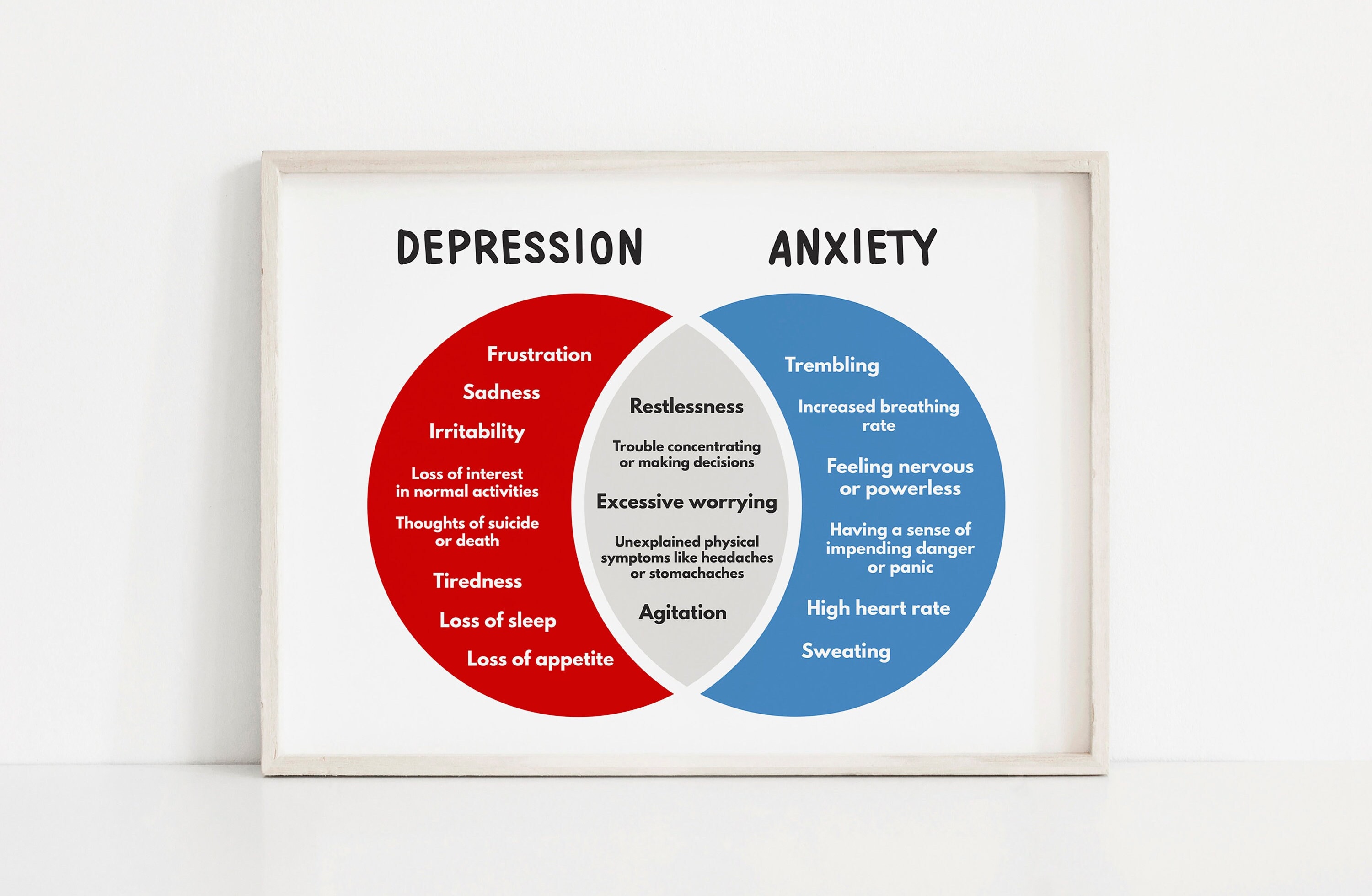 Depression and Anxiety Poster, Mental Health and Therapy, Coping ...
