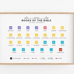 Books of the Bible poster, New Testament, Books of the Bible Wall Art, Printable Christian Wall Art