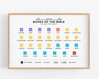 Books of the Bible poster, New Testament, Books of the Bible Wall Art, Printable Christian Wall Art