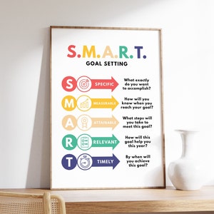 Lernposter Smart GOal, Akronym Poster, Ziele setzen, Lernposter für das Klassenzimmer oder Büro, Lernposter zur psychischen Gesundheit
