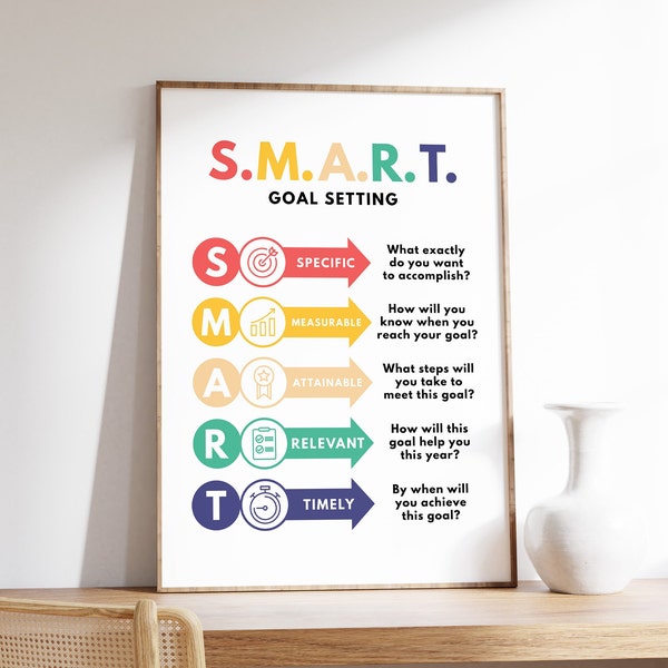 Smart Goals Poster, Acronym Poster, Goal Setting Poster, Printable Educational Poster for the Classroom or Office, Mental Health Poster