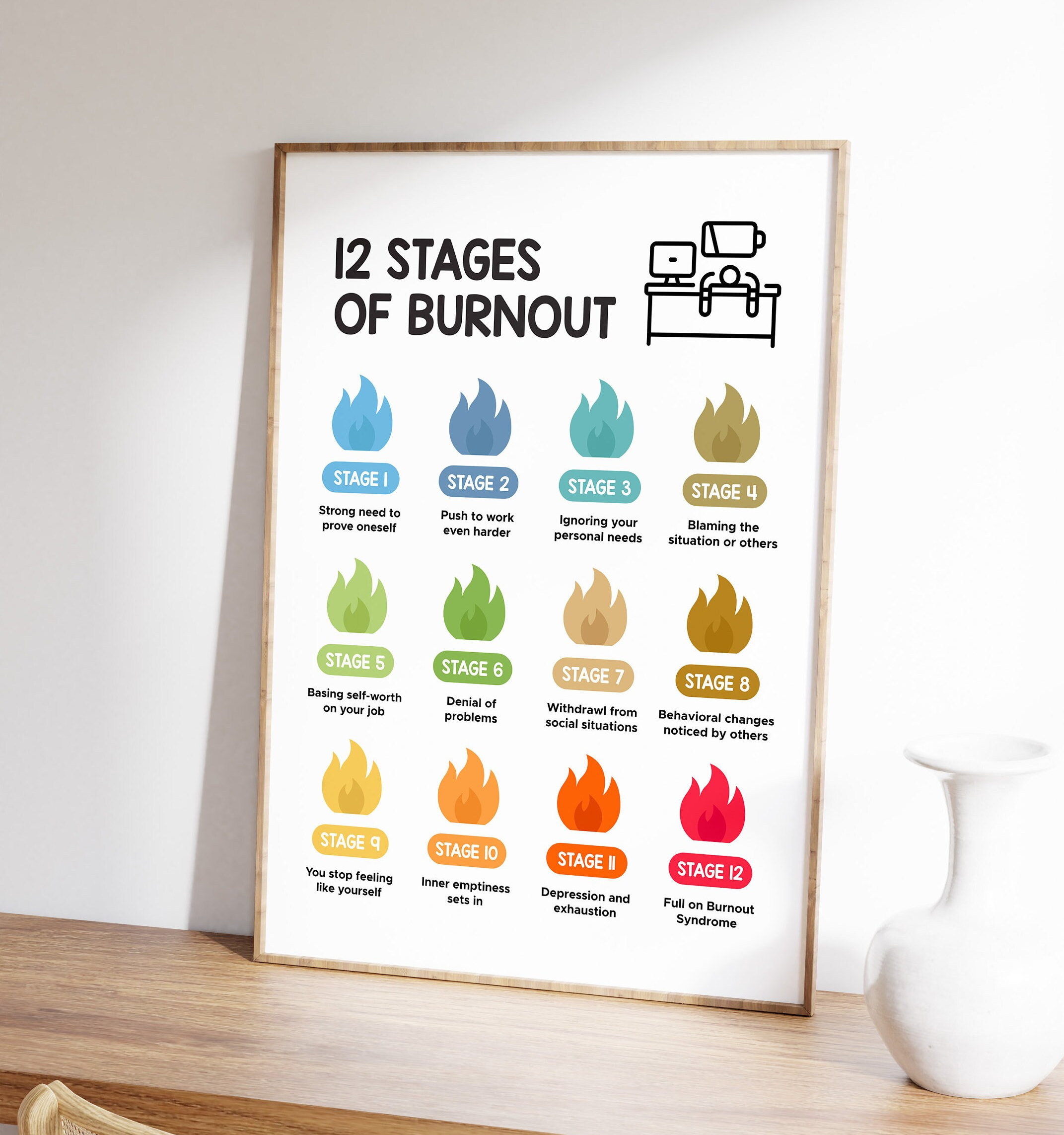 12 Stages of Burnout Poster, Mental Health Poster, Self-care and