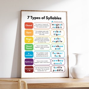Affiche 7 types de syllabes, affiche phonétique, règles de division des syllabes, affiche de classe d'anglais pour enfants, téléchargement numérique