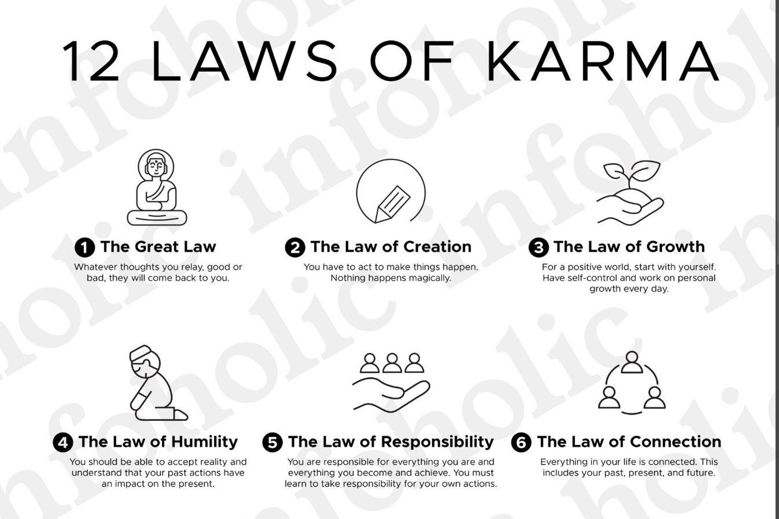12 Laws of Karma Poster. Decorative and Spiritual Wall Art - Etsy