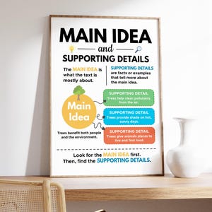 May include: An educational poster titled MAIN IDEA and SUPPORTING DETAILS. It features a yellow circle labeled Main Idea with a tree icon, and three colored rectangles listing supporting details about trees. The text explains how to identify main ideas.