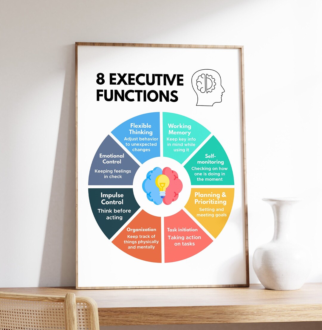 8 Executive Functions Poster, CBT, Emotional Regulation, Therapist and ...