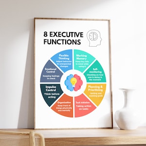 8 Executive Functions Poster, CBT, Emotional Regulation, Therapist and Counselor Office Decor, Mental Health Print, Digital Download