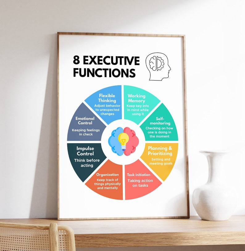 8 Executive Functions Poster, CBT, Emotional Regulation, Therapist and ...