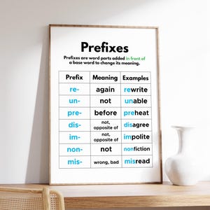 Englische Präfixe Poster, englische Grammatik lernen, Klassenzimmer und Hausschuldekor, Lehrerressource, pädagogisch, digitaler Download