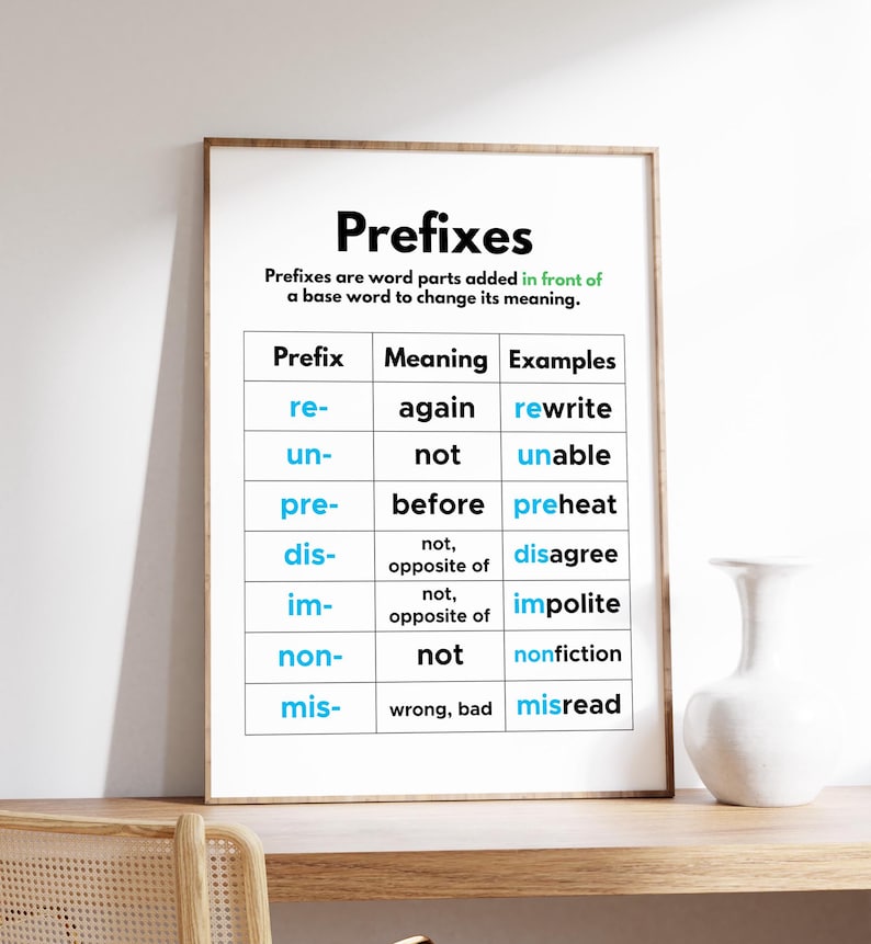 Prefix Em Example English Prefixes Poster, Grammar Learning, Classroom Decor (digital ...