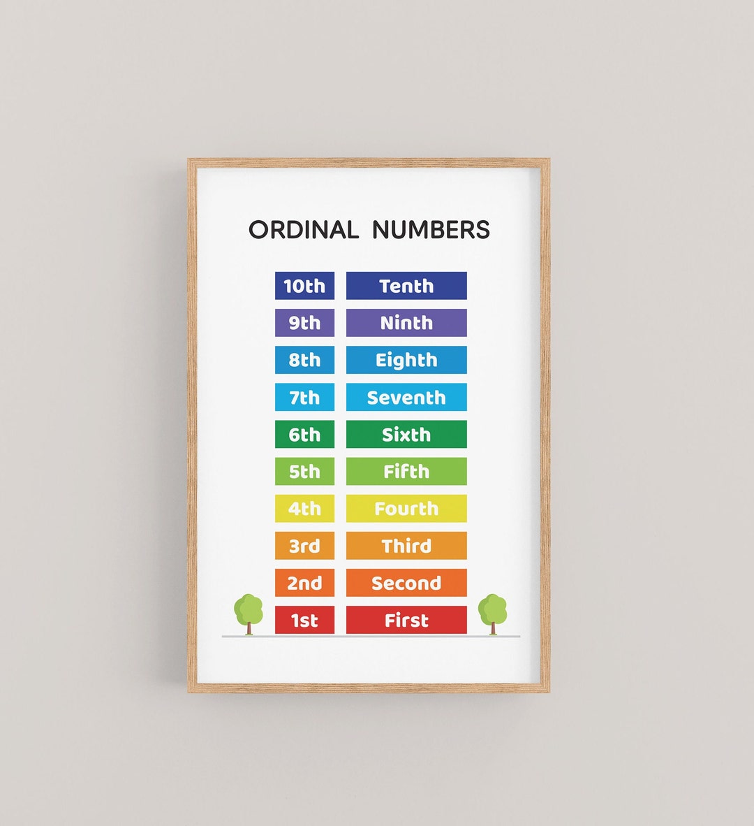 Printable Ordinal Numbers Chart for Kids. 1-10 Number List in Rainbow ...