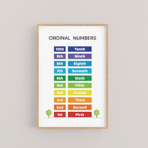 Printable Ordinal Numbers Chart for Kids. 1-10 Number List in Rainbow ...
