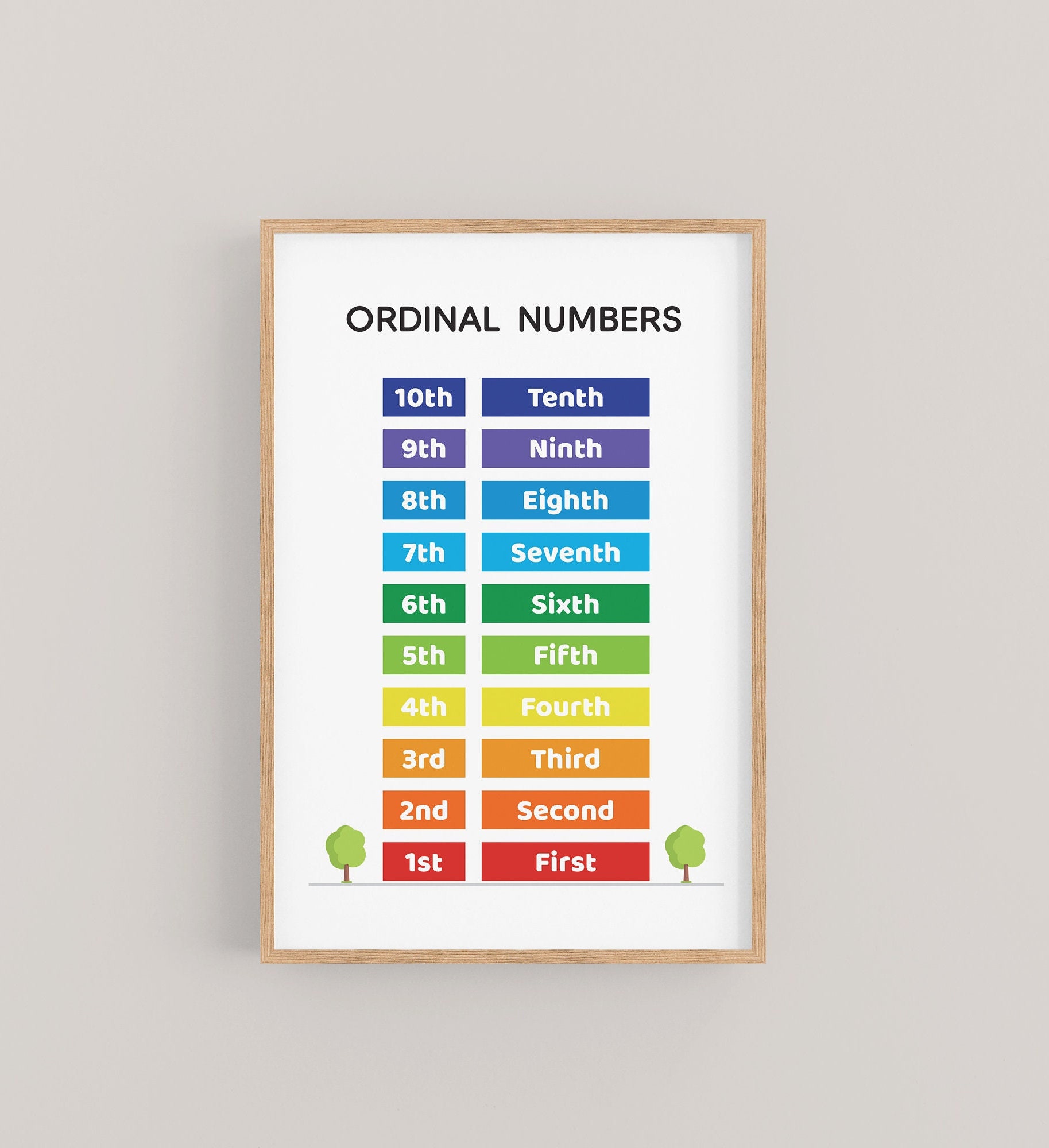 printable-ordinal-numbers-chart-for-kids-1-10-number-list-in-etsy