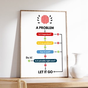 May include: A framed poster with a flowchart titled "A PROBLEM." The poster features a pink brain graphic and a series of questions with yes/no answers, guiding the viewer to "Do it!" or "LET IT GO." The color scheme includes red, yellow, and blue.