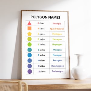 May include: A colorful chart with the names of polygons, from triangle to dodecagon, with the number of sides and a corresponding shape in each row.