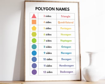 May include: A colorful chart with the names of polygons, from triangle to dodecagon, with the number of sides and a corresponding shape in each row.