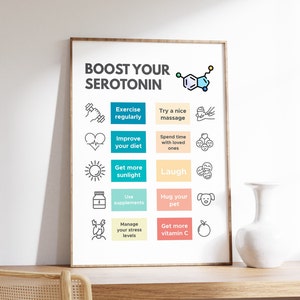 May include: A white poster with the title "Boost Your Serotonin" and a colorful illustration of a serotonin molecule. The poster lists 10 tips for boosting serotonin levels, including exercise, getting sunlight, and managing stress.