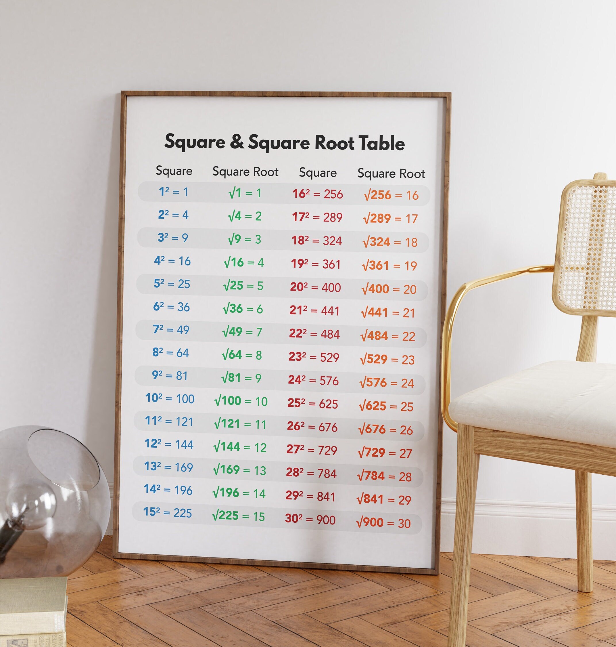Random Square Root Values Square and Square Roots Poster, Math Chart and Wall Art, Educational ...