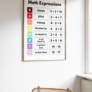 Peut inclure: Une affiche encadr&eacute;e intitul&eacute;e "Math Expressions" affiche des symboles et des &eacute;quations math&eacute;matiques, y compris l'addition, la soustraction, la multiplication et la division. L'affiche est dans un cadre en bois et est accroch&eacute;e &agrave; un mur blanc.