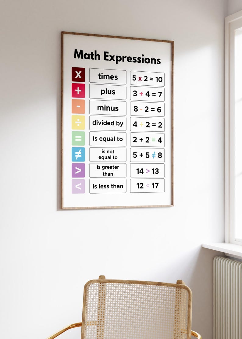 Peut inclure: Une affiche encadr&eacute;e intitul&eacute;e "Math Expressions" affiche des symboles et des &eacute;quations math&eacute;matiques, y compris l'addition, la soustraction, la multiplication et la division. L'affiche est dans un cadre en bois et est accroch&eacute;e &agrave; un mur blanc.