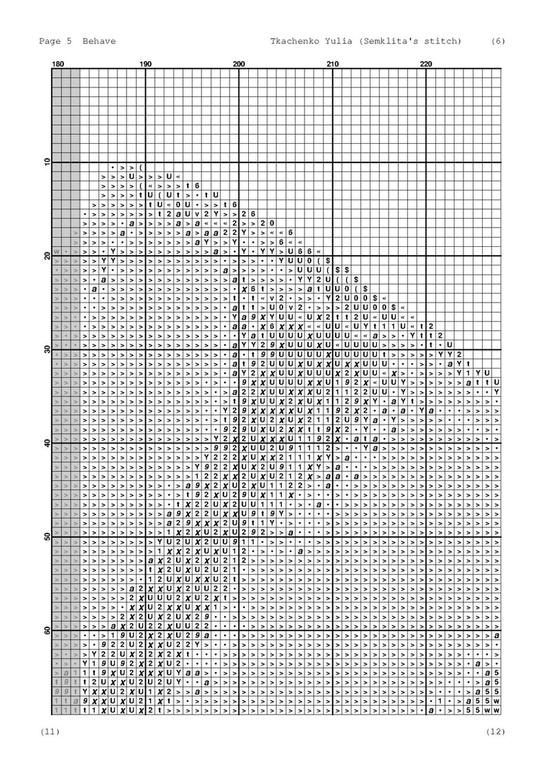 Cross Stitch Pattern, Pdf Pattern, Counted Cross Stitch Chart