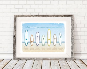 Illustration d’affiche de planches de surf A3