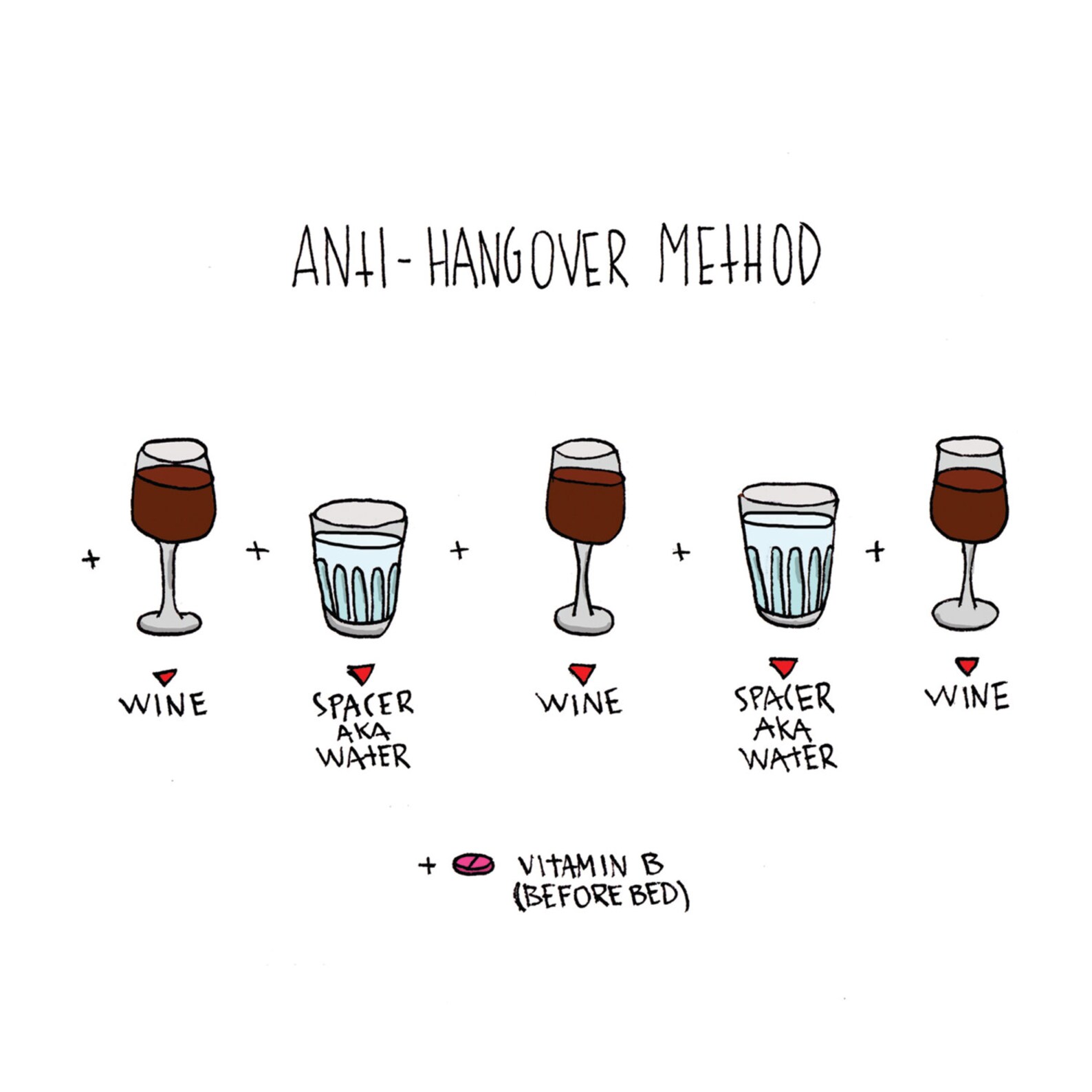 Paris Wine Rules Wine Print Paris Rules Bar Prints Etsy