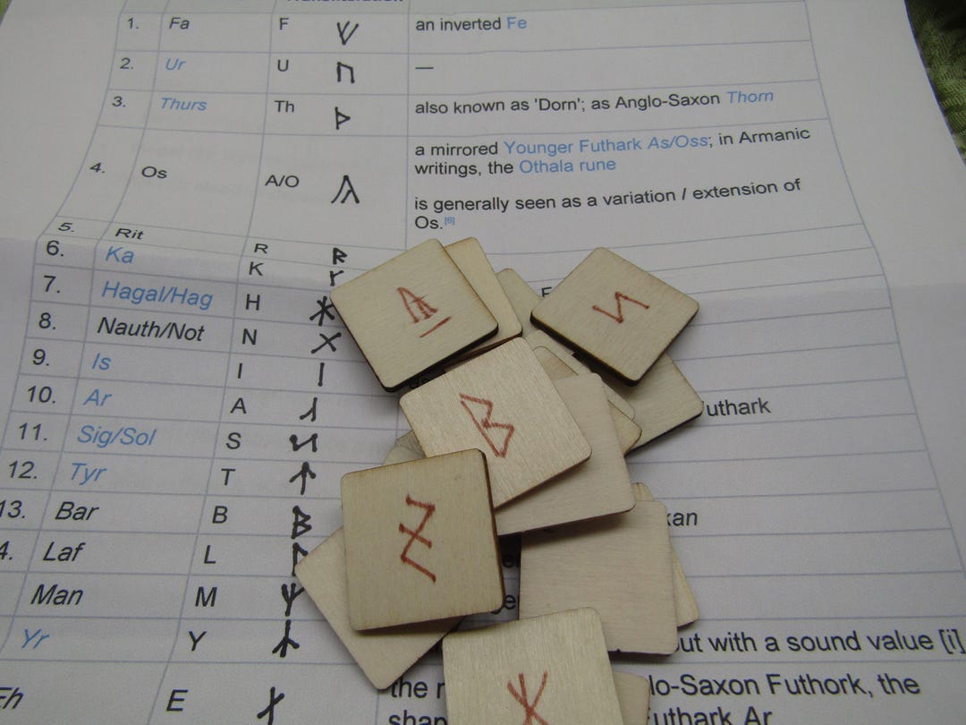 Armanen Runes, (approx. 1