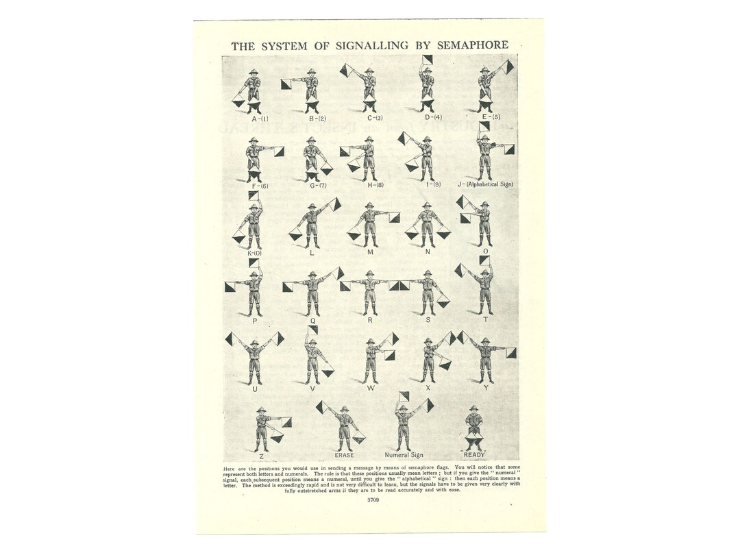 Vintage 1940's Semaphore Print. Alphabet Flags Signals Signalling Art ...