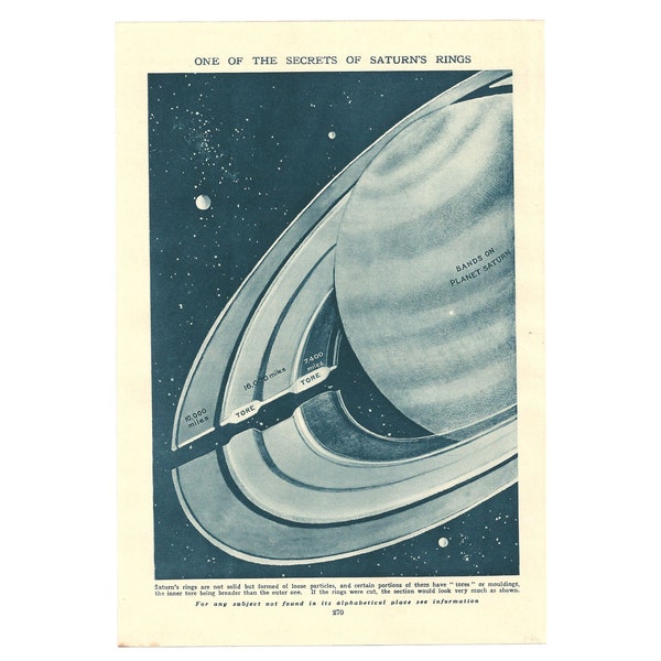1920's Vintage Saturn's Rings Lithograph Print. Genuine Original Book Page/Plate. Astronomy Related Gift Present. Unframed Bedroom Wall Art.