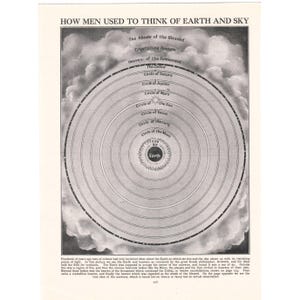 May include: A monochrome diagram titled "HOW MEN USED TO THINK OF EARTH AND SKY." It shows a geocentric model of the universe with Earth at the centre, surrounded by celestial spheres. The diagram includes labels such as 'Circle of Saturn' and 'The Zodiac'.
