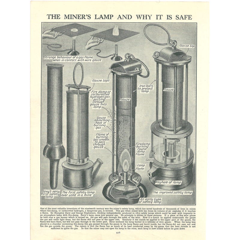 Miners Lamp - Etsy