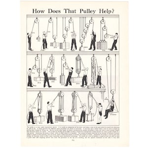May include: A black and white educational print titled How Does That Pulley Help? featuring multiple diagrams of individuals using various pulley systems to lift heavy objects, with text labels indicating weights in pounds and descriptive paragraphs.