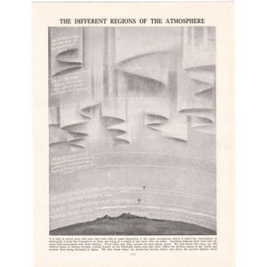 1930s Earth&#39;s Atmosphere Lithograph Print. Genuine Original Book Page. Geology Meteorology Art Wall Decor. Birthday Gift Present Mum Dad.