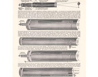 How A Telescope Works 1930's Print. Genuine Original Vintage Old Book Page. Science Technology Gift present. Drawing Picture Diagram Art.