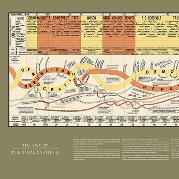 History of the Political Parties II