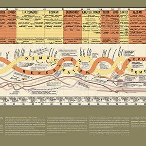 History of the Political Parties II