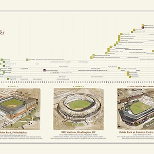 Evolution of Baseball Ballparks - 150 Years of Stadium Design
