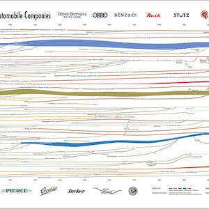 Genealogy of Car Companies - Visual History of the Automobile Industry