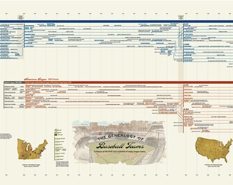 Genealogy of Baseball Teams - American and National League Names and History