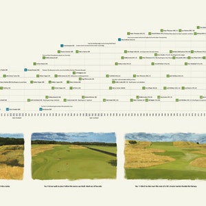 Courses of the Open Championship