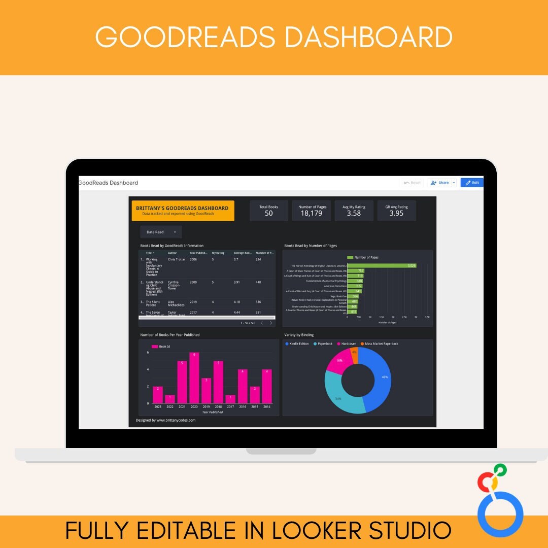 GoodReads Dashboard | Looker Studio Template | Looker Studio Dashboard