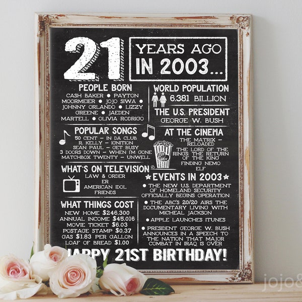 Back in 2003 PRINTABLE 21st Birthday Chalkboard Poster The Year You Were Born Birthday Gift Born in 2003 21 Years Ago DIY