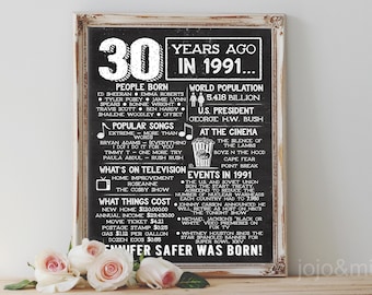 Back in 1991 Printable - Etsy