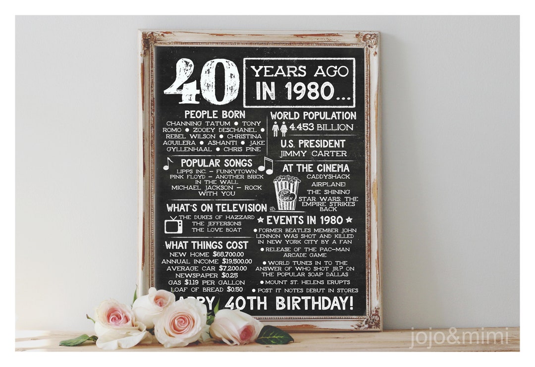 Instant '40 Years Ago Back in 1980' Printable 40th Birthday Sign Party ...