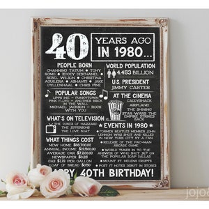 Instant '40 Years Ago Back in 1980' Printable 40th | Etsy
