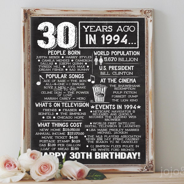 Back in 1994 PRINTABLE 30th Birthday Chalkboard Poster The Year You Were Born Birthday Gift Born in 1994 30 Years Ago DIY